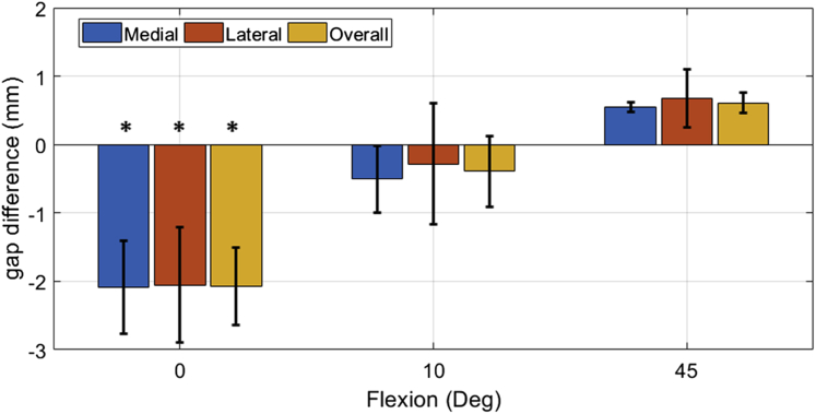 Figure 6