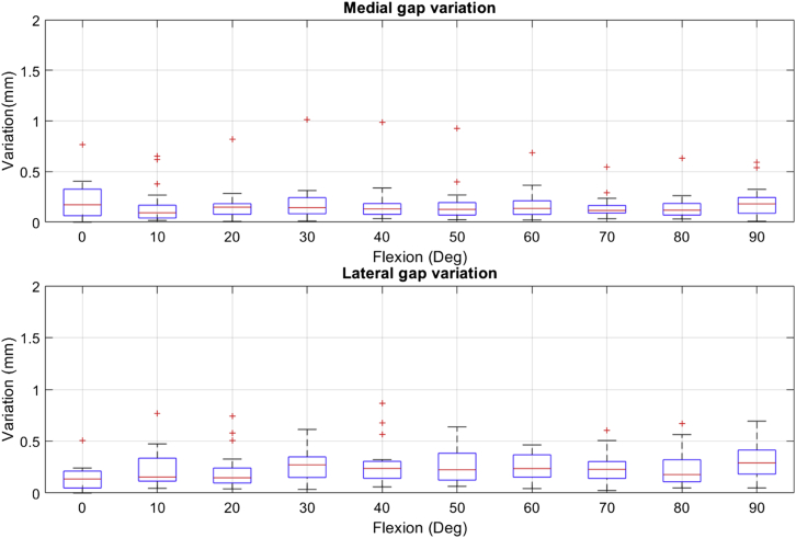 Figure 7