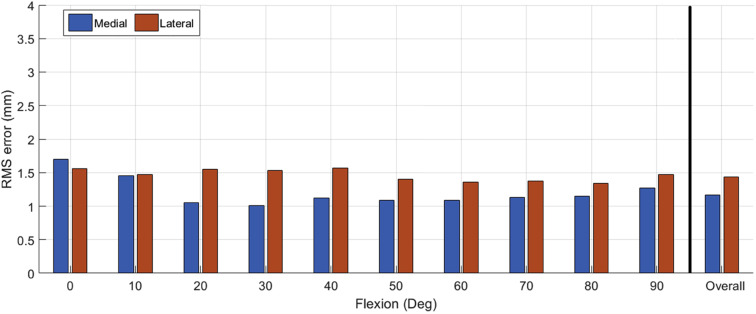 Figure 4