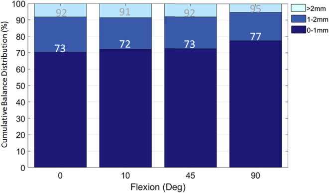 Figure 5