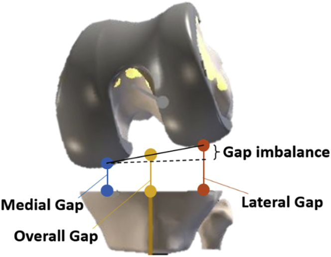 Figure 2