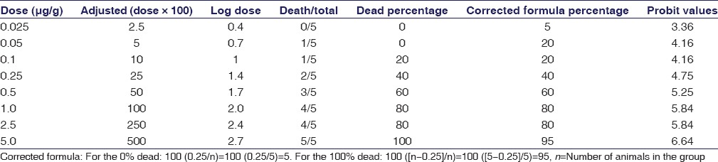 graphic file with name IJPharm-49-275-g005.jpg