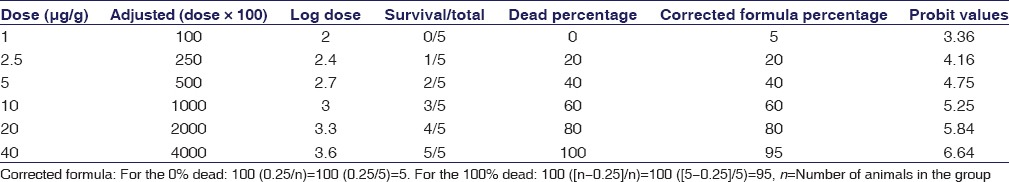 graphic file with name IJPharm-49-275-g006.jpg