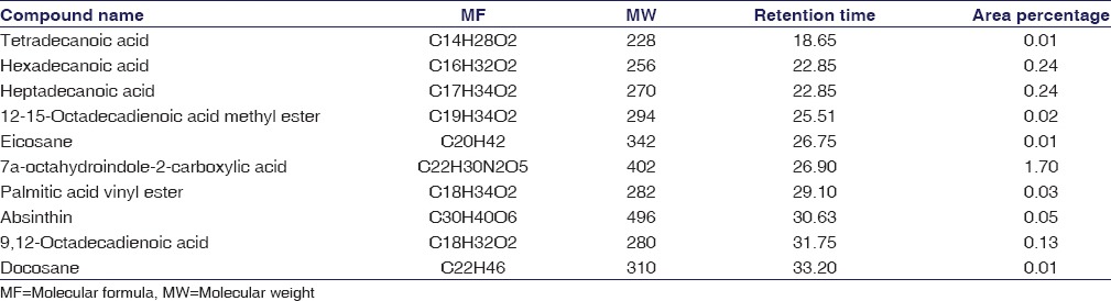 graphic file with name IJPharm-49-275-g007.jpg