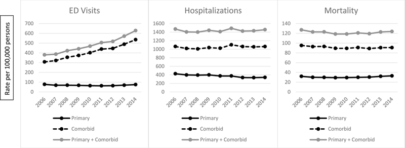 Figure 2: