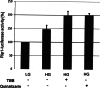 Fig. 7