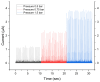 Figure 22