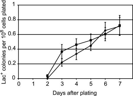 FIG. 5.