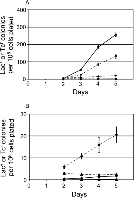 FIG. 6.