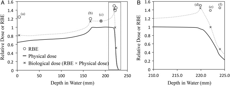 Fig. 2.