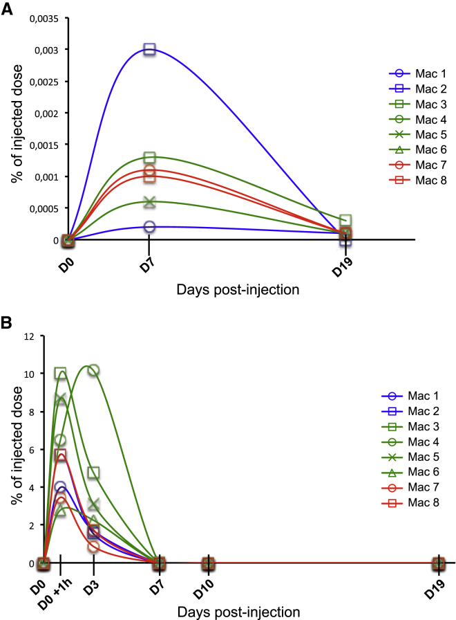 Figure 6