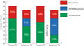 graphic file with name VDE-33-553-g001.jpg