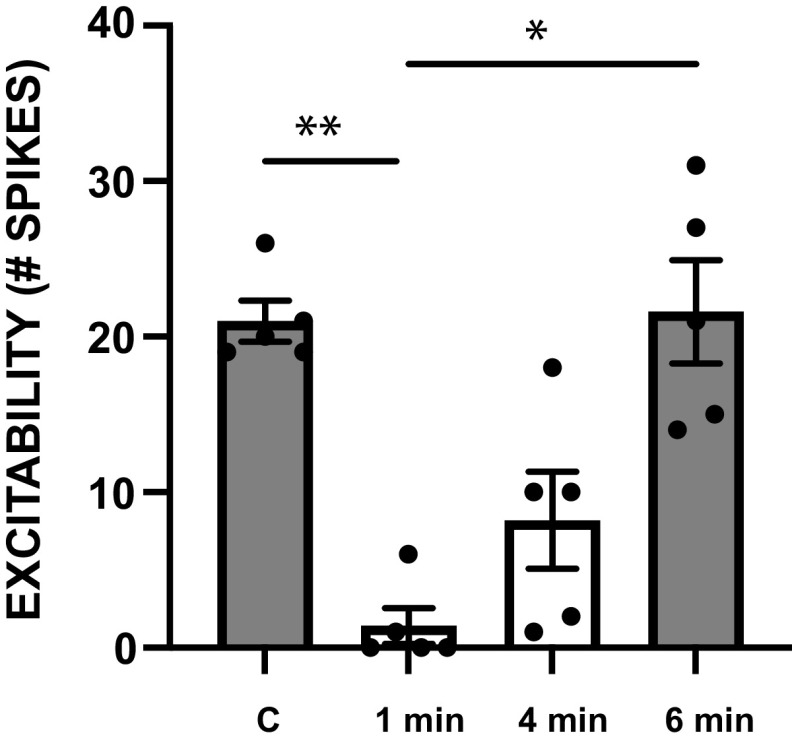 Figure 9.