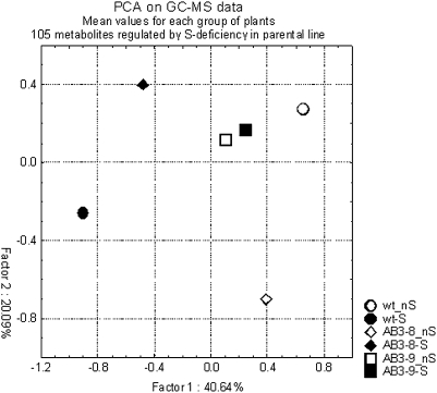 Figure 7.