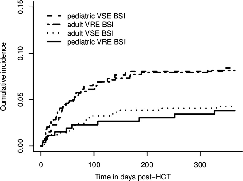 Figure 2.