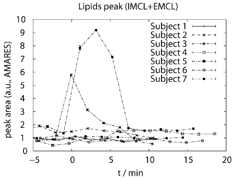 Fig. 9