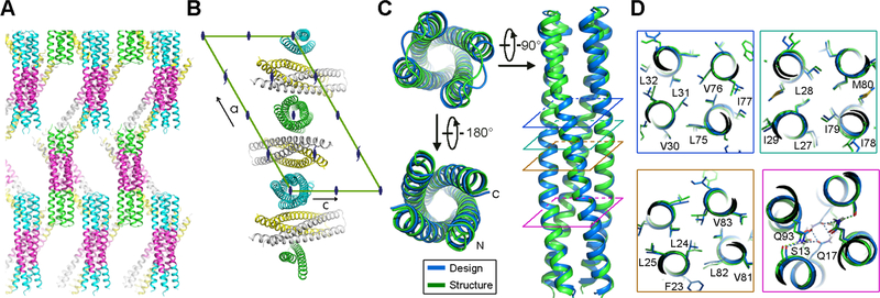 Fig. 3.