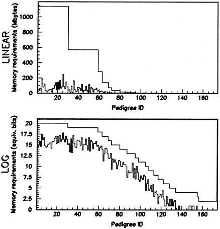 Figure  7