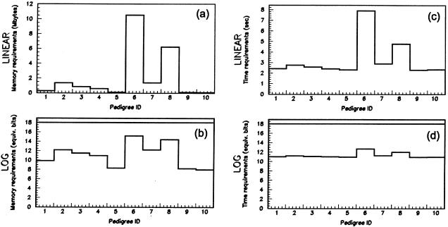 Figure  6