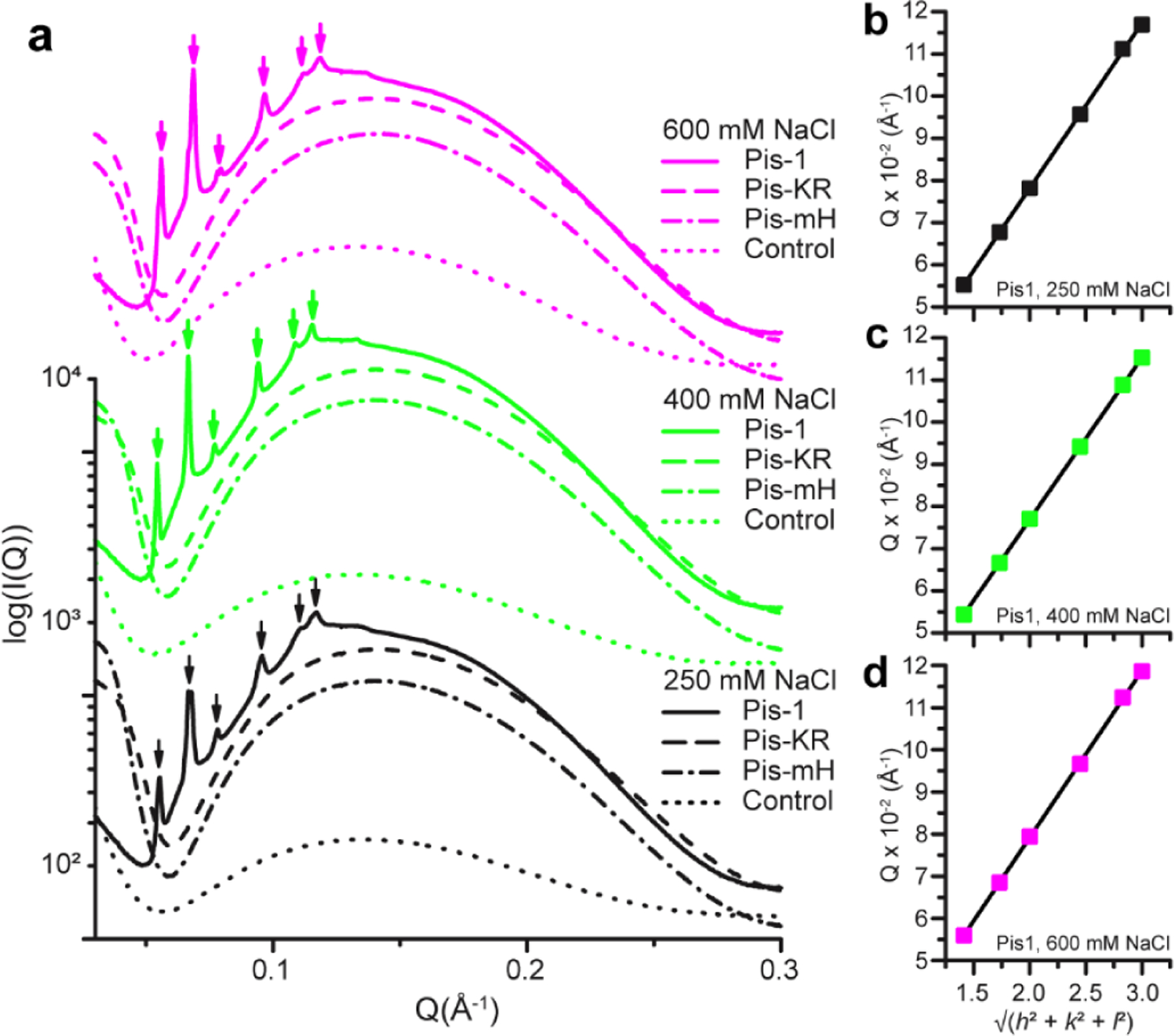 Figure 4.