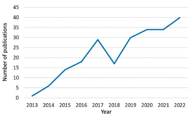 Figure 2: