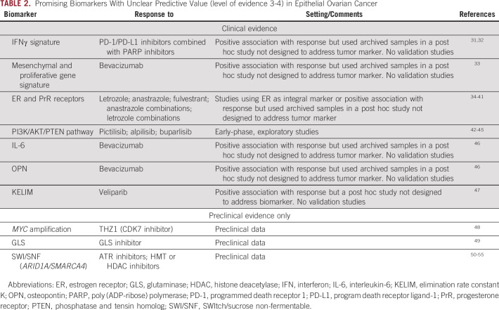 graphic file with name po-6-e2200355-g002.jpg