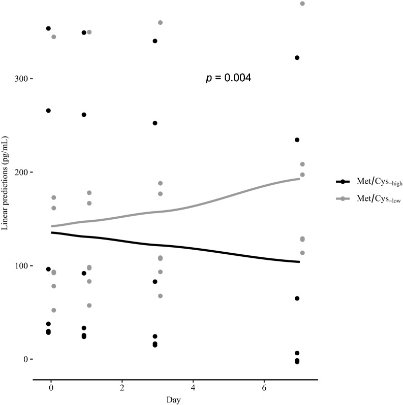 Fig. 3