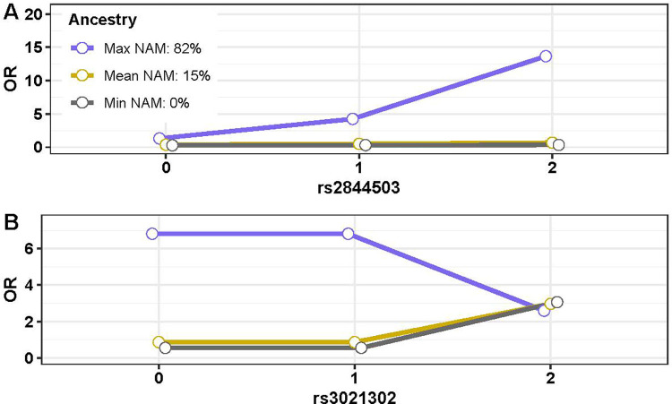 Fig 4