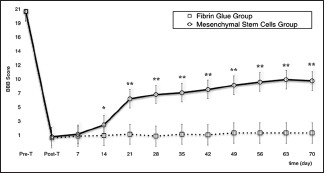 Graph 1