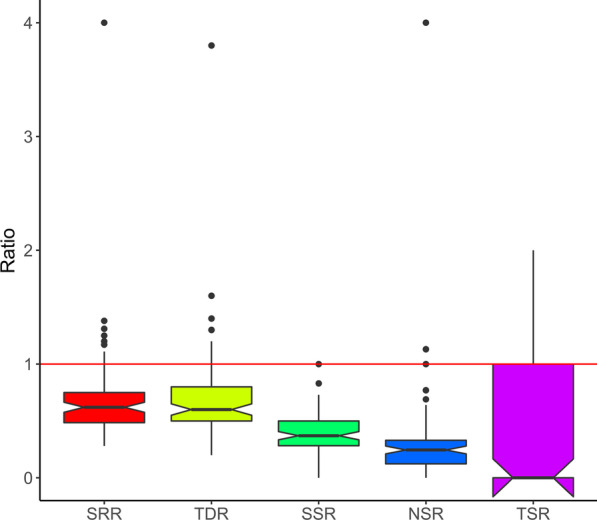 Fig. 4