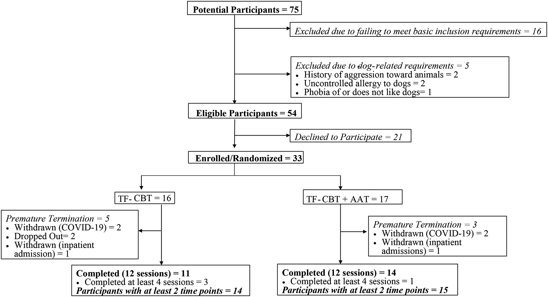 Figure 1: