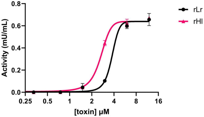 FIGURE 4