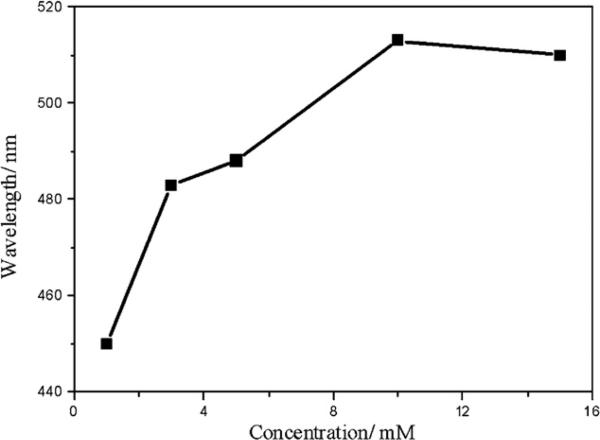 Fig. 8