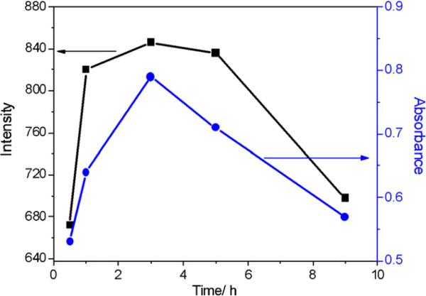 Fig. 7