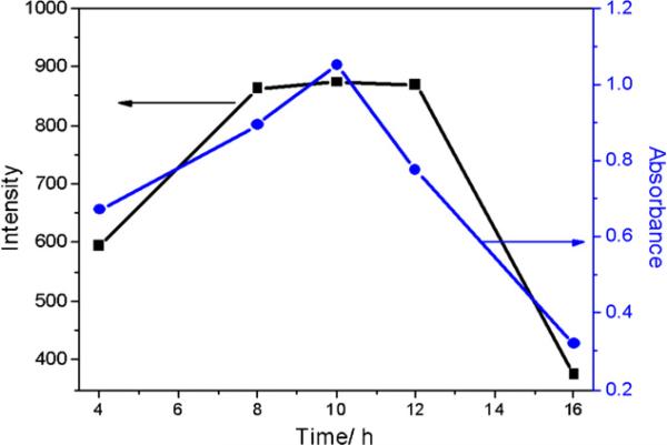 Fig. 6