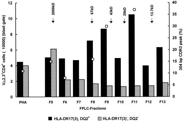 FIG. 8