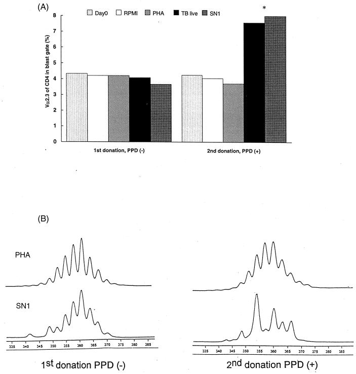 FIG. 7