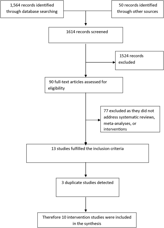 Figure 1