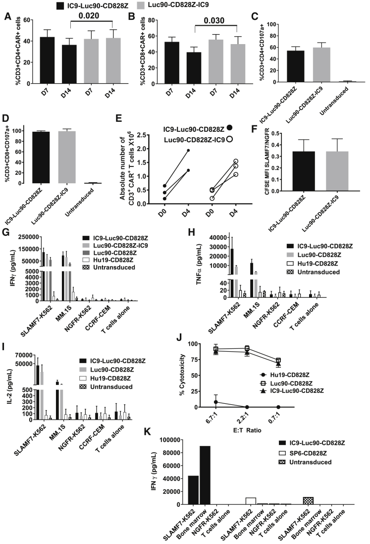 Figure 6