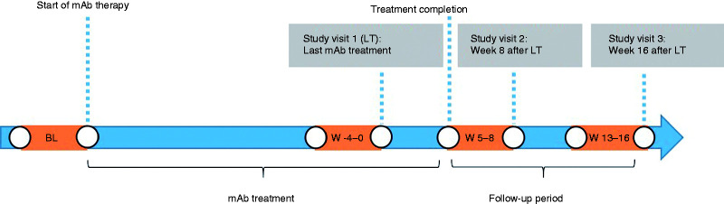 Figure 1: