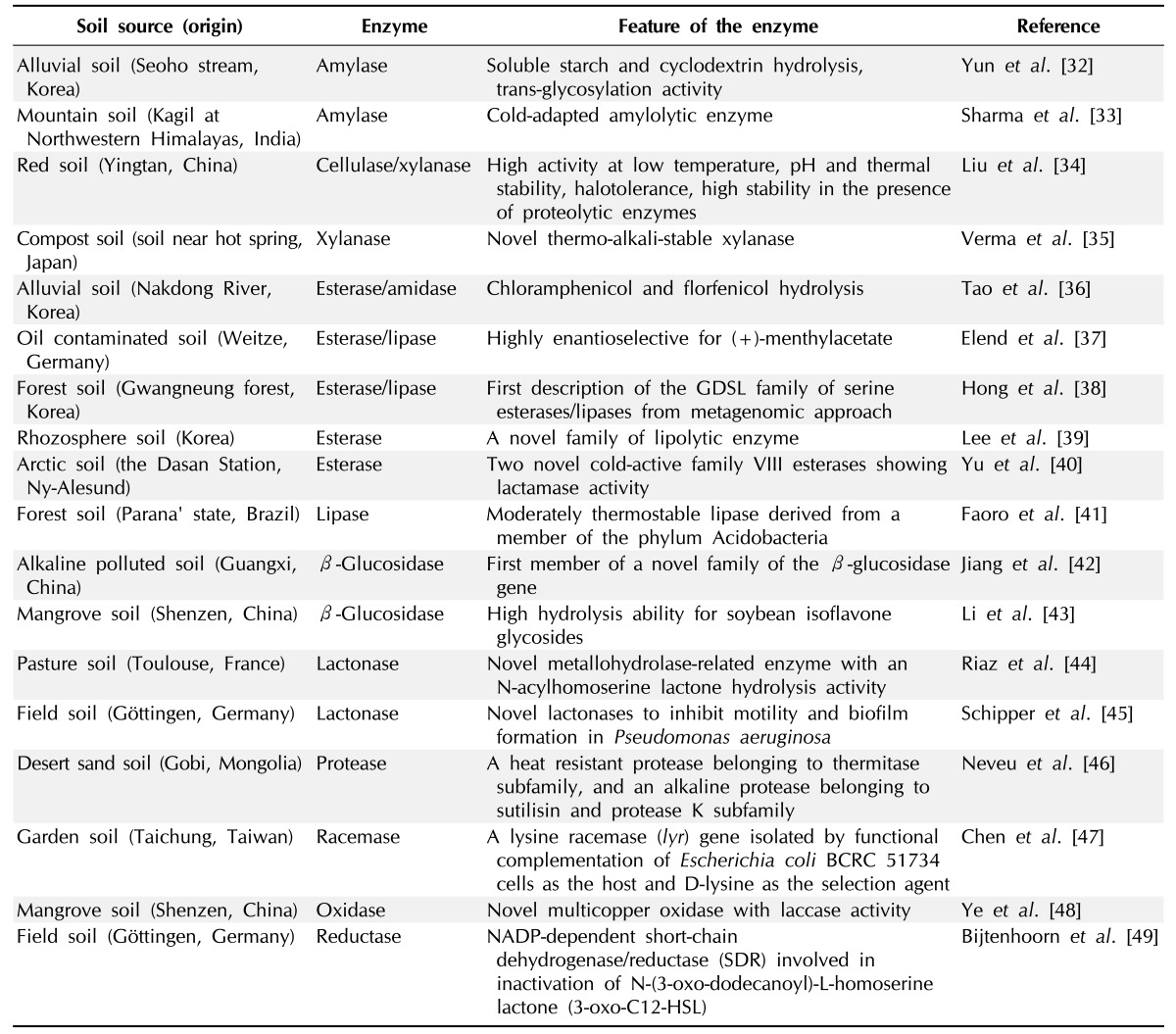 graphic file with name gni-11-114-i001.jpg