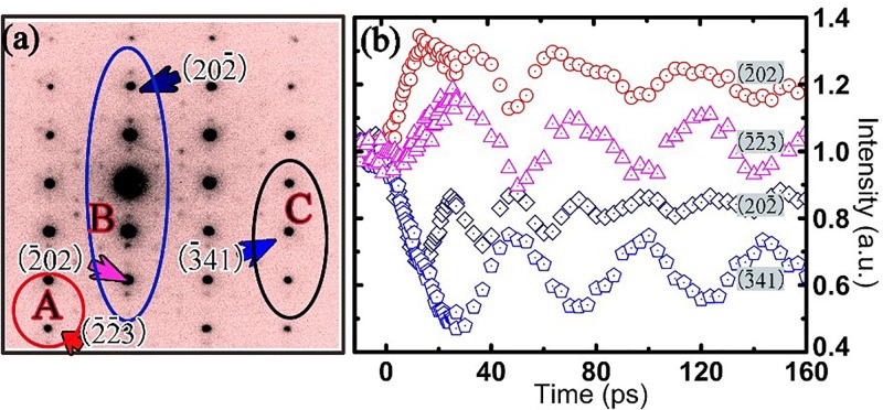 FIG. 4.