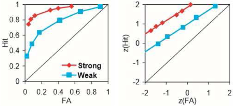 Figure. 3