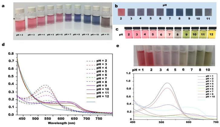 Figure 10