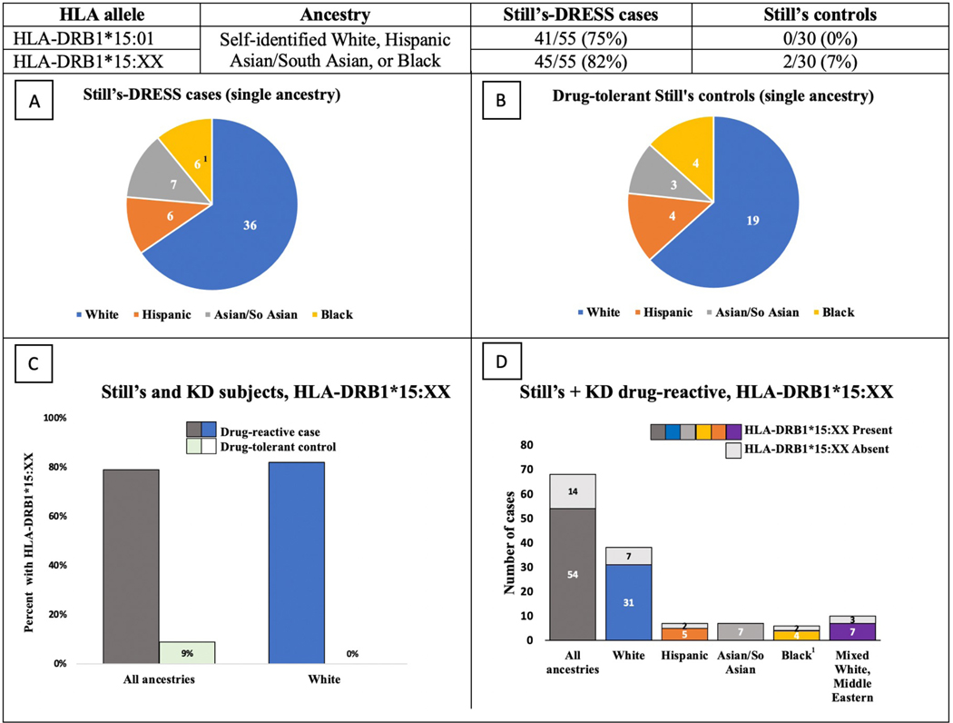 Figure 4: