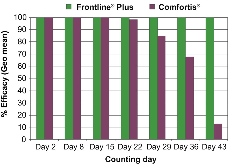 Fig 1.