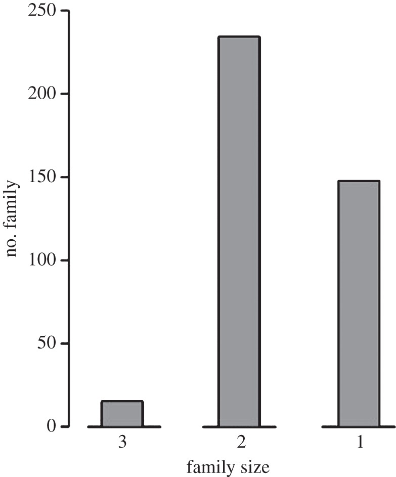 Figure 1.