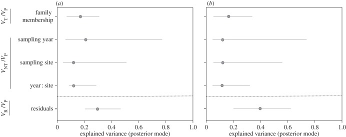 Figure 2.