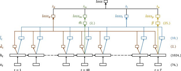 Fig. 10