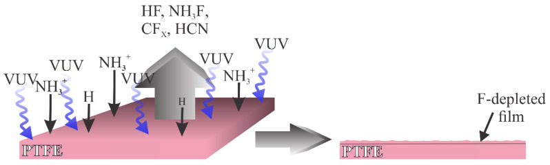 Figure 8